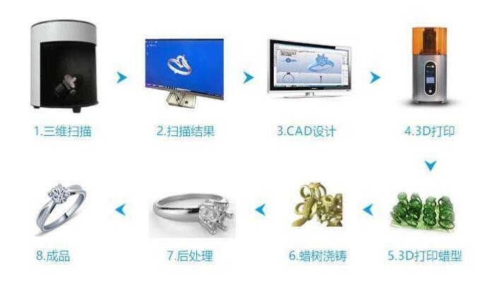3D打印珠寶首飾 3D打印珠寶首飾